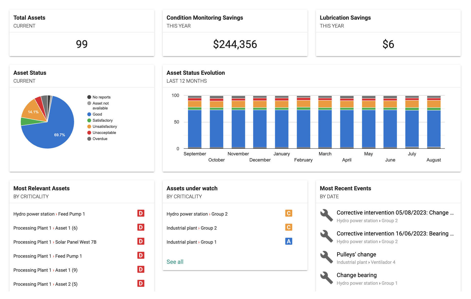 Power-MI dashboard